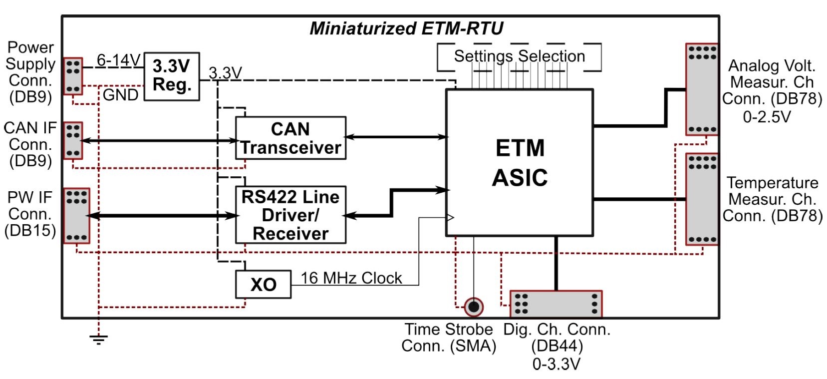 Etm A